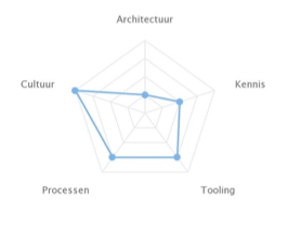 quickscan-devops